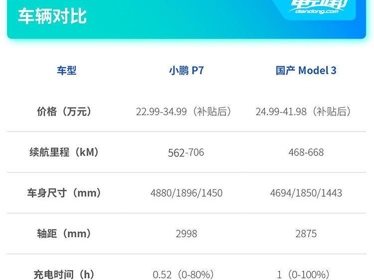 Tucki, Tesla, Tucki P7,Model 3, Beijing