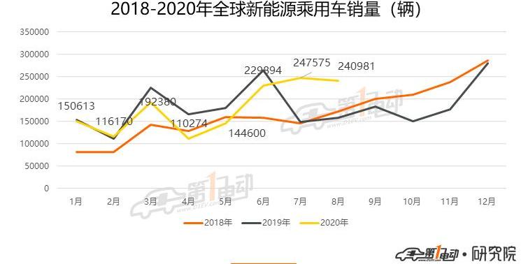 Tesla, Model 3, Volkswagen, Audi, BYD