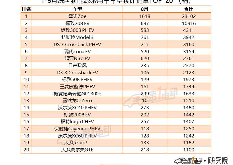 Tesla, Model 3, Volkswagen, Audi, BYD