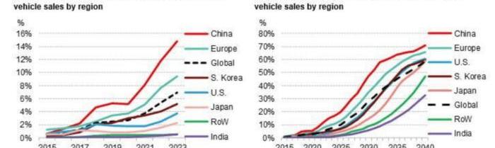 BMW, BYD, Volkswagen, southeast, found