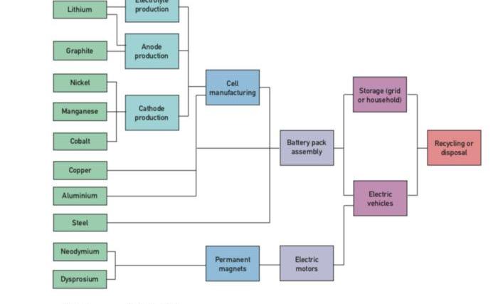 BMW, BYD, Volkswagen, southeast, found