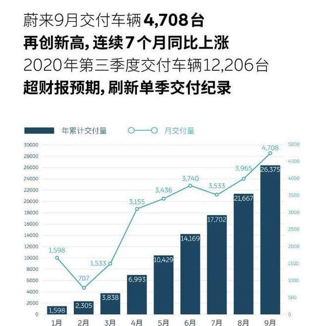 weilai, weilai EC6, weilai es8