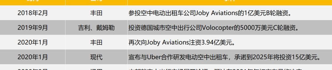 Tucki, traveler T1, Weilai, Beij, Toyota