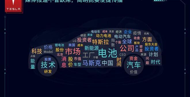 Tesla, Beijing, concept