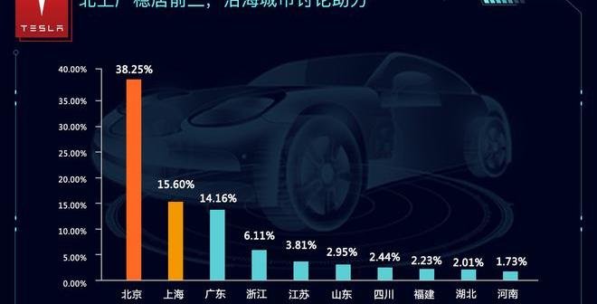 Tesla, Beijing, concept