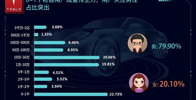 Tesla, Beijing, concept