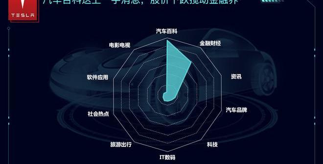 Tesla, Beijing, concept