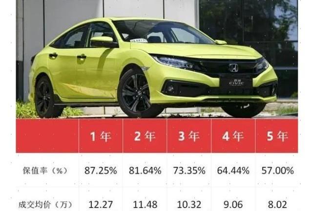Civic, Dongfeng, Honda, concept