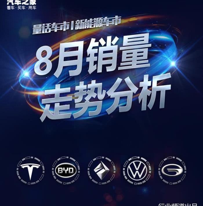 Tesla, Weilai, BMW 5 Series, BMW, BYD