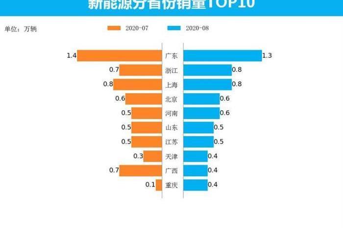 Tesla, Weilai, BMW 5 Series, BMW, BYD