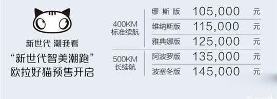 Euler, Euler Good Cat, Great Wall, BMW, Beijing