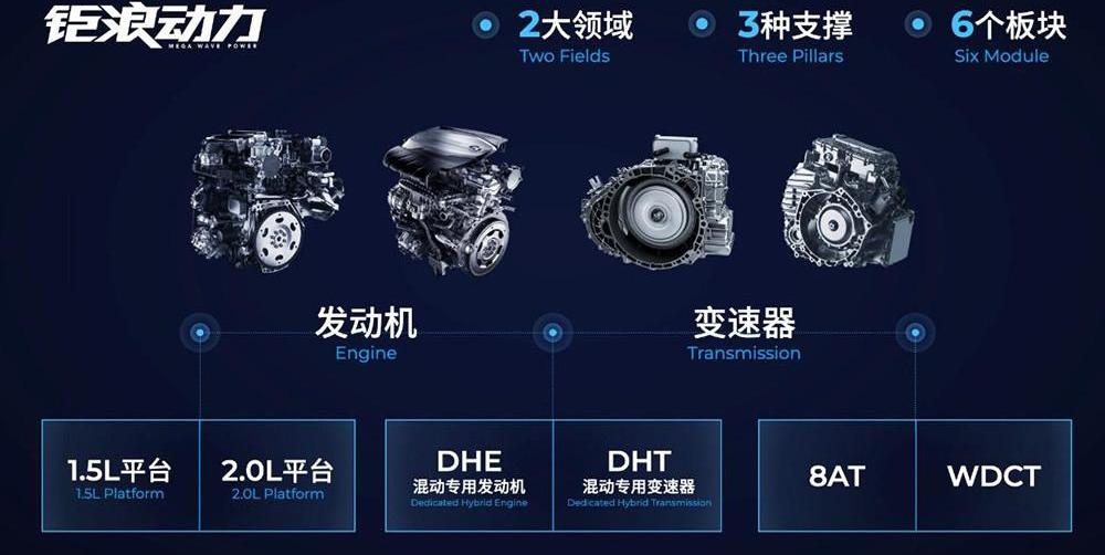 Guangzhou Automobile Group, Guangzhou Automobile Chuanqi, Ai 'an, Chuanqi M8, Beijing