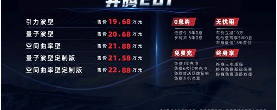 Pentium, FAW, Pentium B70, Pentium E01, Beijing