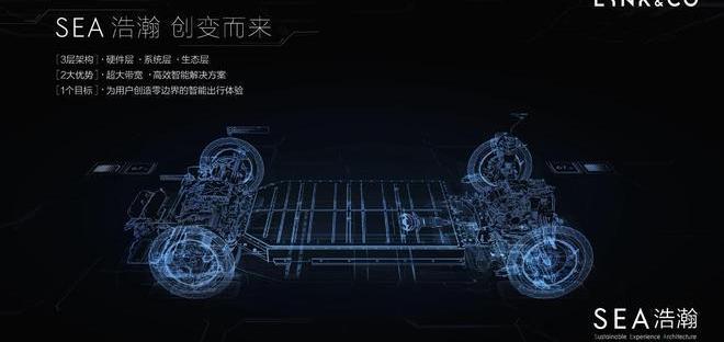 Geely automobile, Lexus, Audi, Porsche, Volkswagen