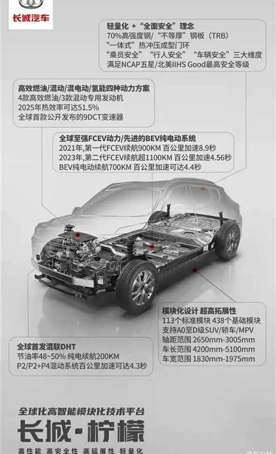 BMW, Volkswagen, Great Wall, Tucki, Weilai