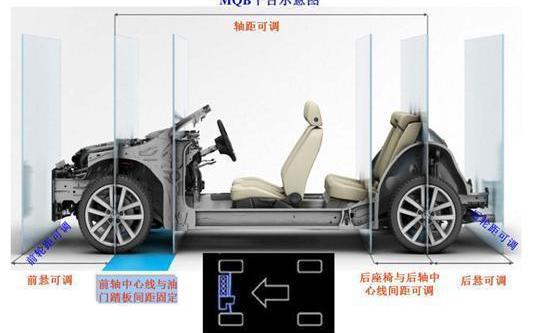 BMW, Volkswagen, Great Wall, Tucki, Weilai