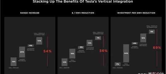 Tesla, Model S,Model X,Model 3, Porsche
