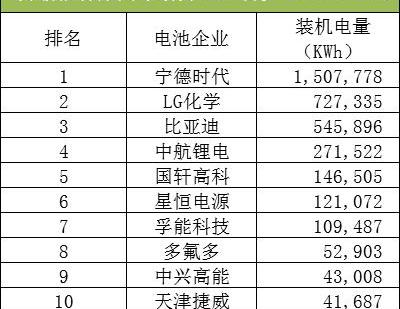 ZTE, Model 3, BYD, Chery, Han