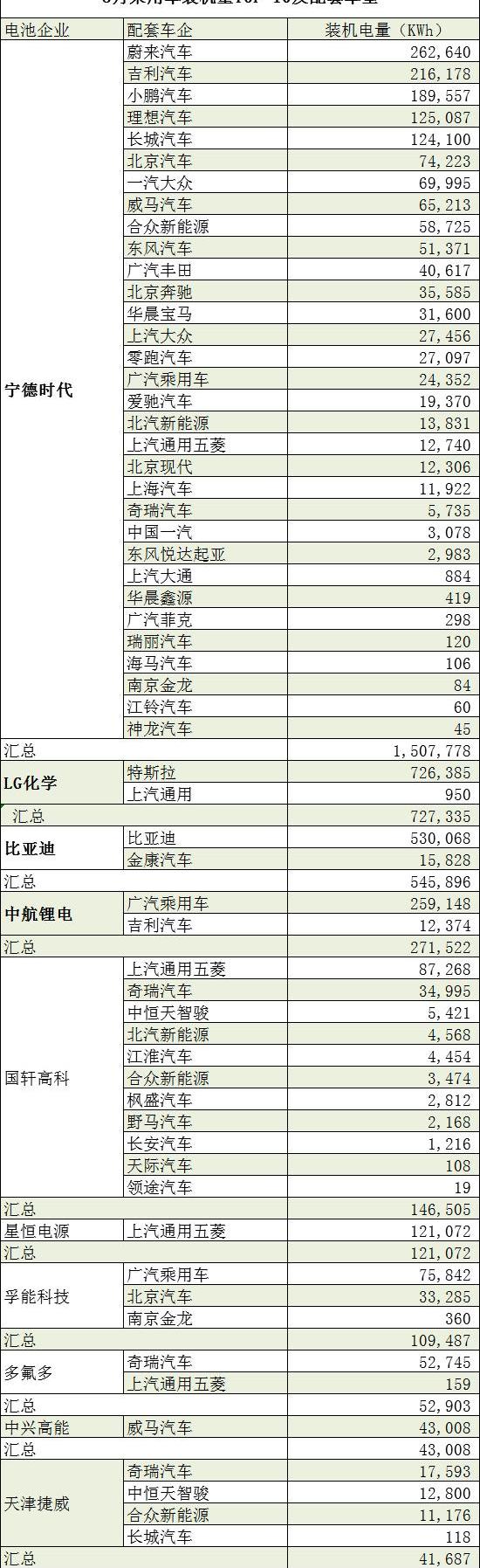 ZTE, Model 3, BYD, Chery, Han