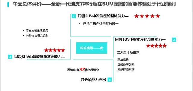 Chery, tiggo 7, remote, Beijing, concept