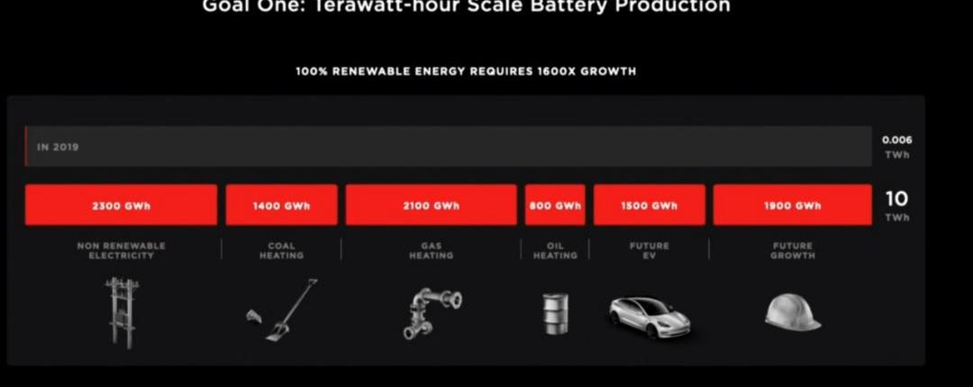 Tesla, Volkswagen, Hyundai, Beijing, Iron Man