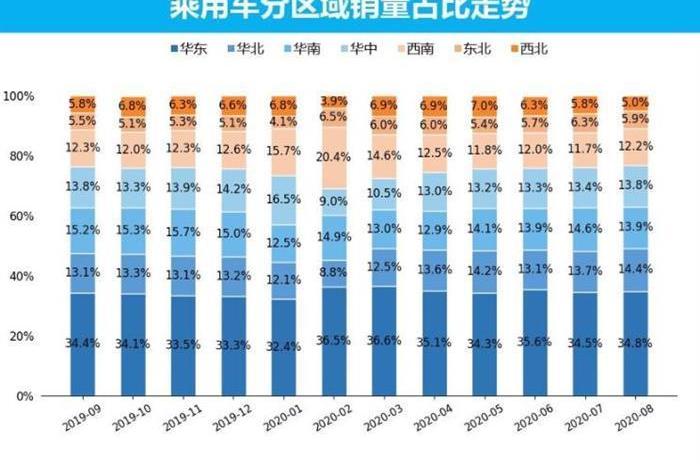 Changan, Geely Automobile, Beijing, Sylphy and Honda