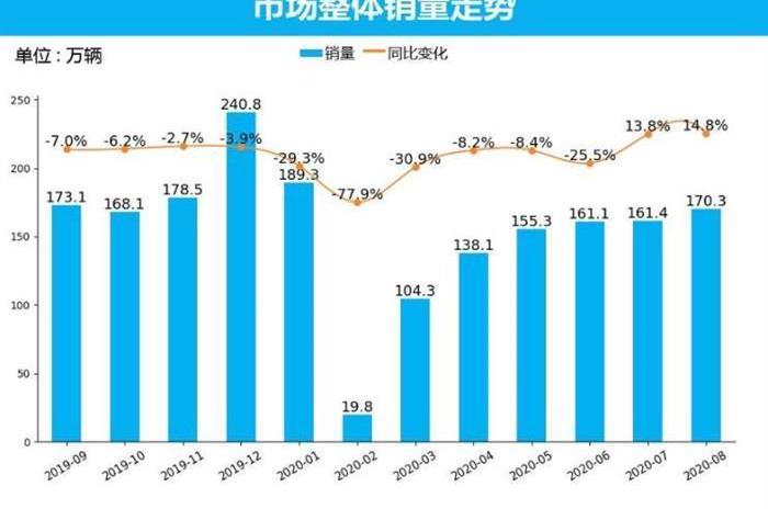 Changan, Geely Automobile, Beijing, Sylphy and Honda