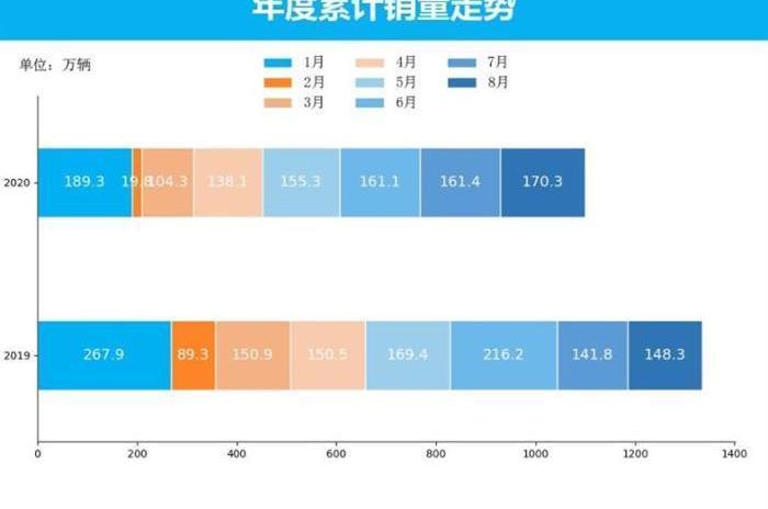 Changan, Geely Automobile, Beijing, Sylphy and Honda