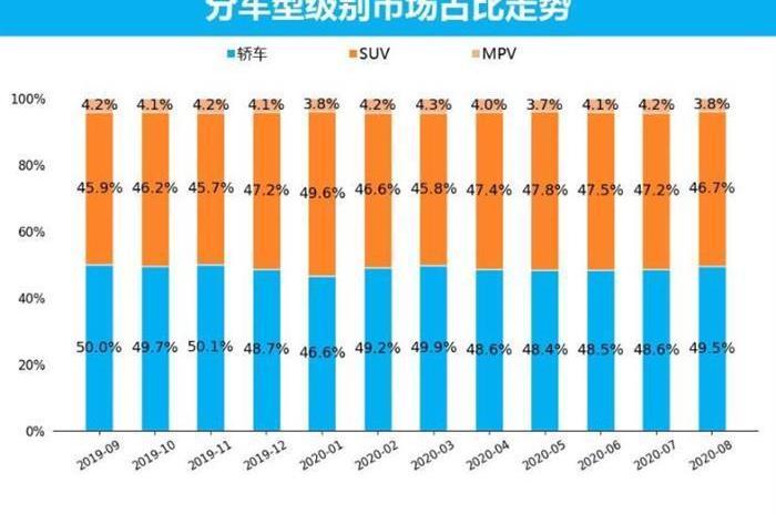 Changan, Geely Automobile, Beijing, Sylphy and Honda