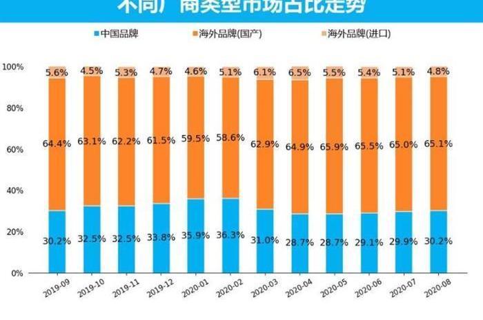 Changan, Geely Automobile, Beijing, Sylphy and Honda