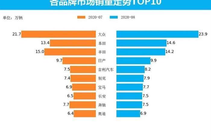 Changan, Geely Automobile, Beijing, Sylphy and Honda
