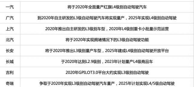 Tesla, Chang 'an, Beijing, Morgan, FAW