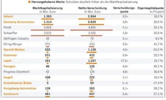 Volkswagen, BMW, Mercedes-Benz, Fox, Man