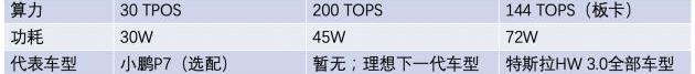 LI, Beijing, Hechuang, Tesla, Tucki