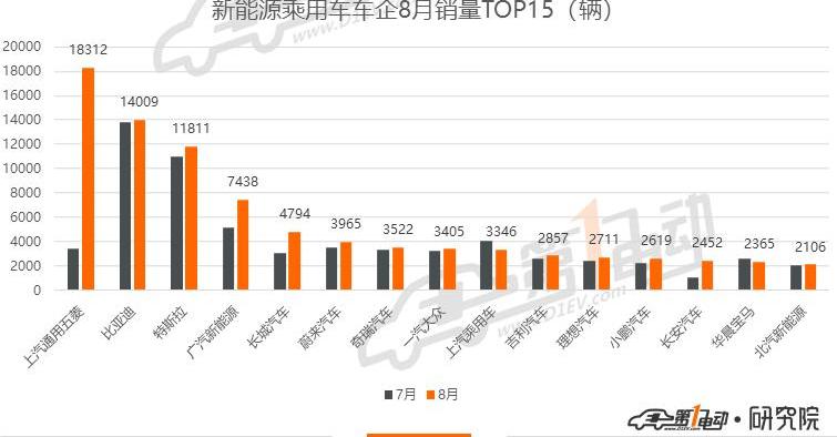 BYD, Euler, MINI, Han, Weilai