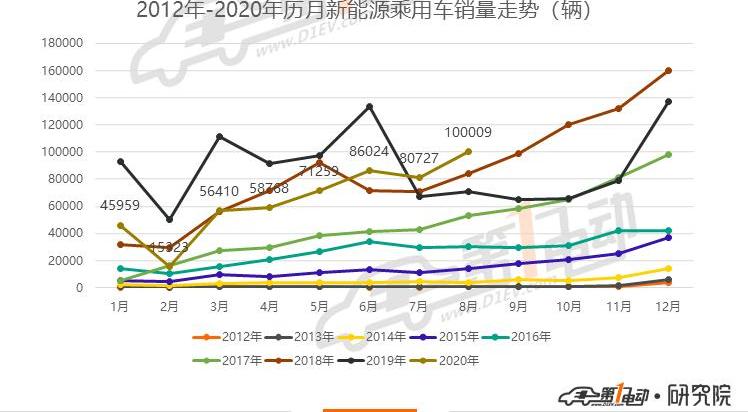 BYD, Euler, MINI, Han, Weilai