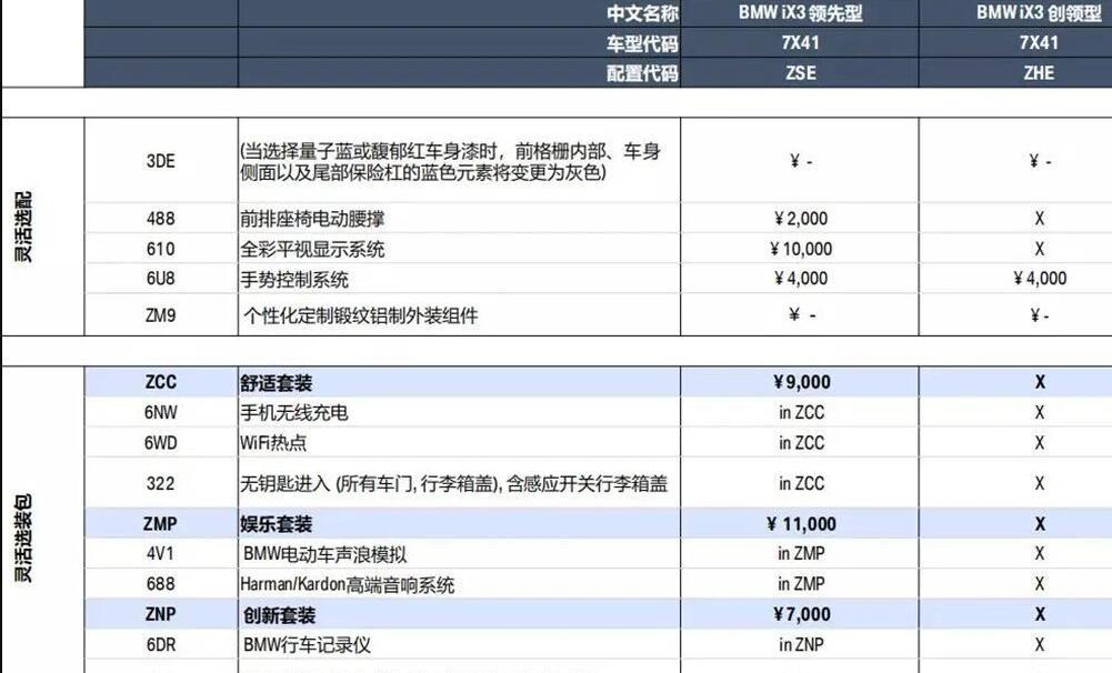 BMW, BMW iX3, Weilai, Audi, Mercedes-Benz