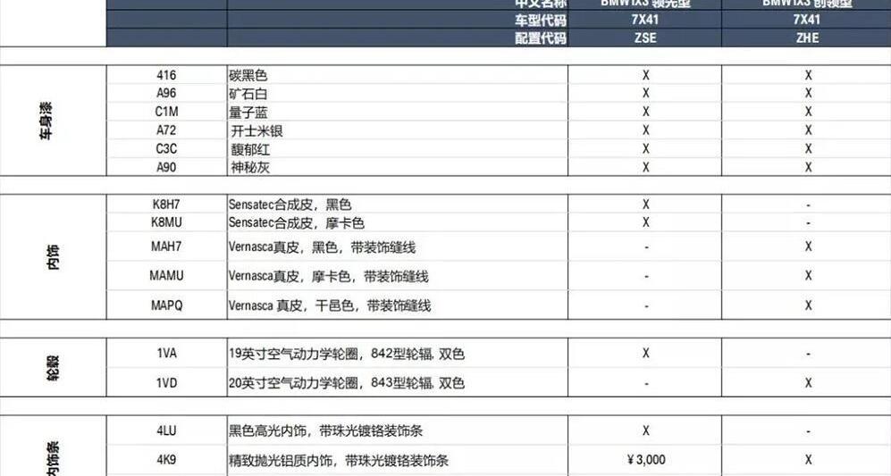 BMW, BMW iX3, Weilai, Audi, Mercedes-Benz