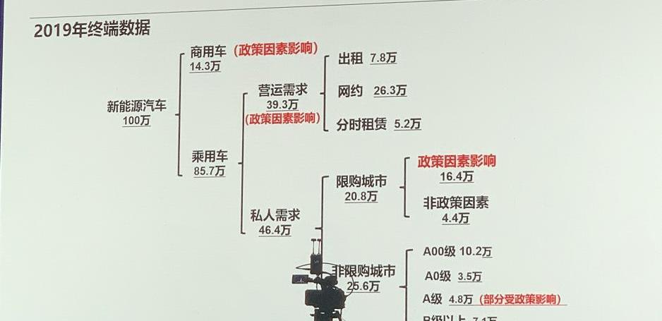 Tesla, Model 3, Beijing