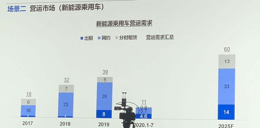 Tesla, Model 3, Beijing