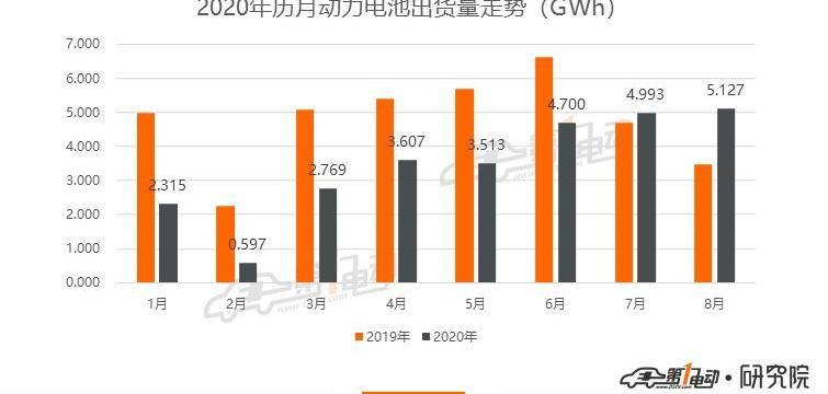 BYD, Han, Weilai, Geely Automobile, BYD E2