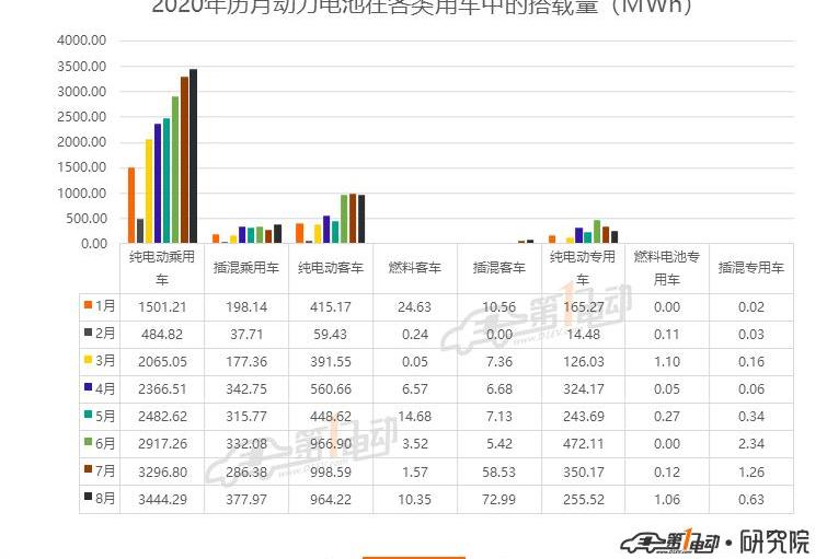 BYD, Han, Weilai, Geely Automobile, BYD E2