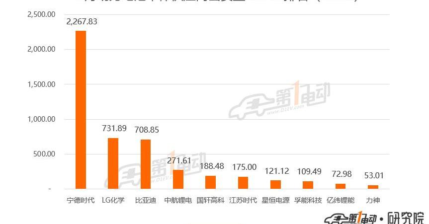 BYD, Han, Weilai, Geely Automobile, BYD E2