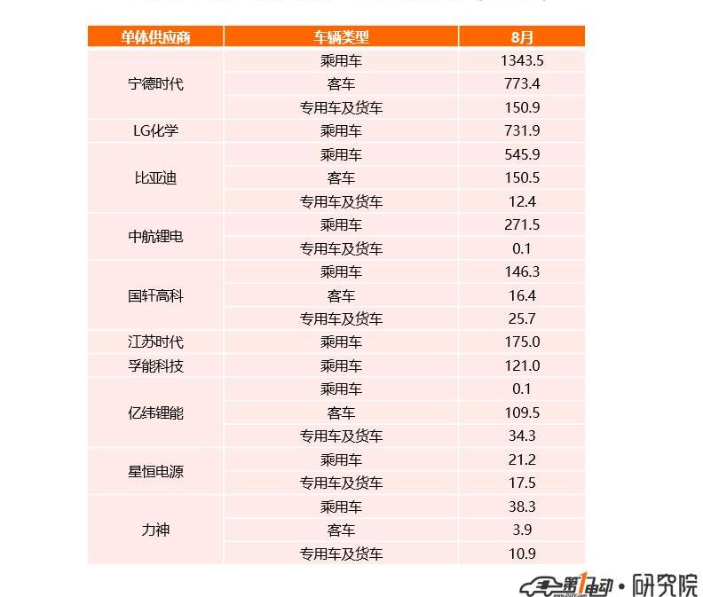 BYD, Han, Weilai, Geely Automobile, BYD E2