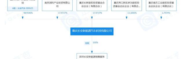 Chang 'an, Weilai, Dongfeng, BYD, Volkswagen