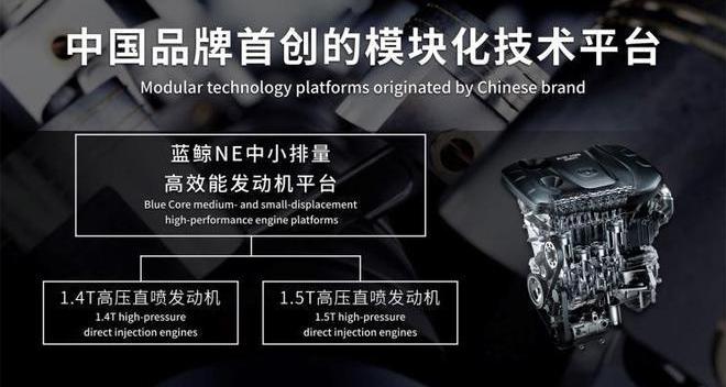 Chang 'an, Weilai, Dongfeng, BYD, Volkswagen