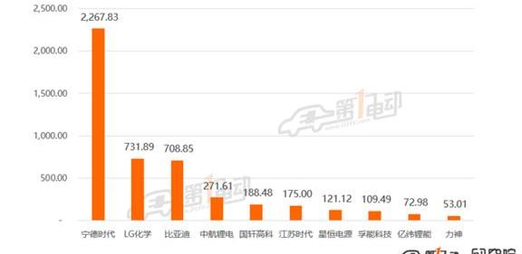 Volkswagen, Tesla, BYD, Idea, Jianghuai