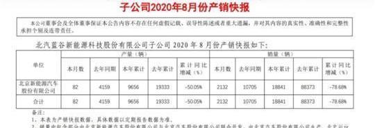 Beijing, Mercedes-Benz, Beijing Auto, BMW, BYD