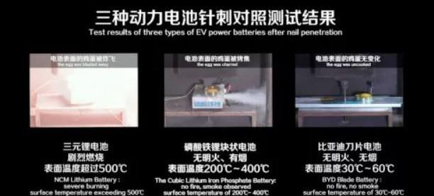 BYD, Han