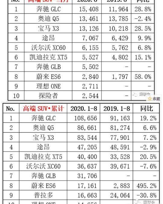 特斯拉,蔚来,比亚迪,Model 3,理想ONE